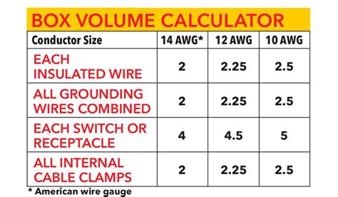 electric box capacity|electrical box capacity calculator.